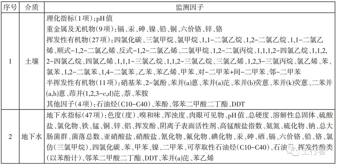 監(jiān)測(cè)因子.jpg 監(jiān)測(cè)因子