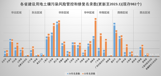 2022年全國污染地塊數(shù)量 2022年全國污染地塊數(shù)量