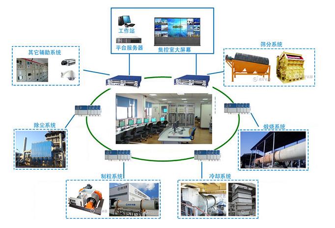 粉煤灰陶粒生產(chǎn)線 粉煤灰陶粒生產(chǎn)線
