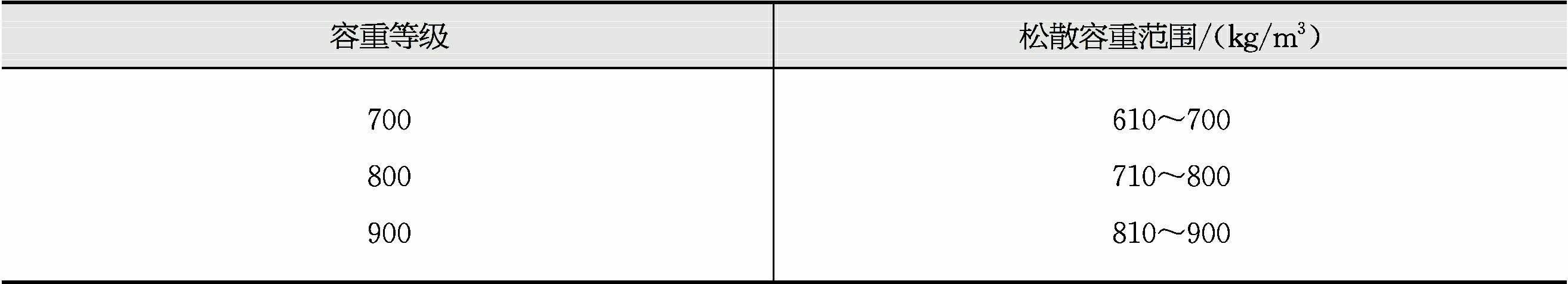 粉煤灰陶粒設(shè)備